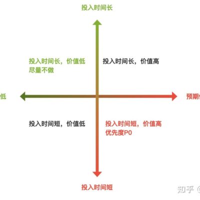 如何根据需求选择性价比最高的服务器