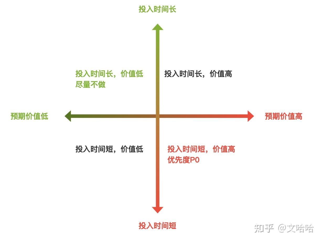 如何根据需求选择性价比最高的服务器