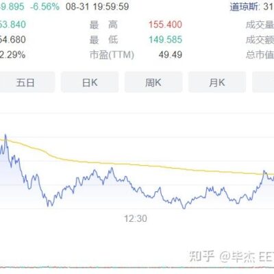 GPU价格受哪些因素影响？