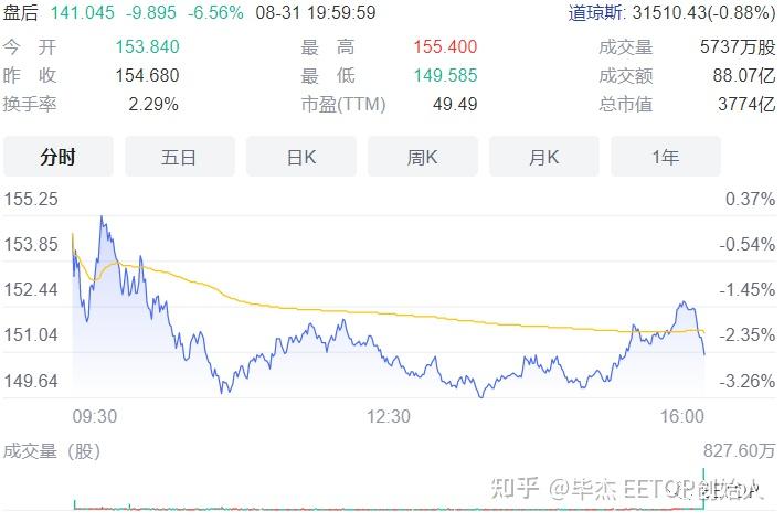 GPU价格受哪些因素影响