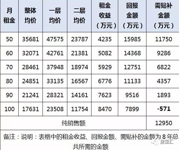 详解租金计算方式和影响因素