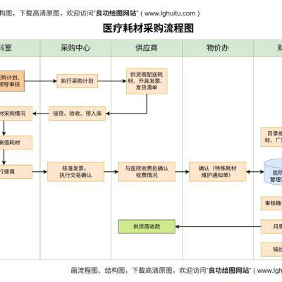 流程解析与选择策略