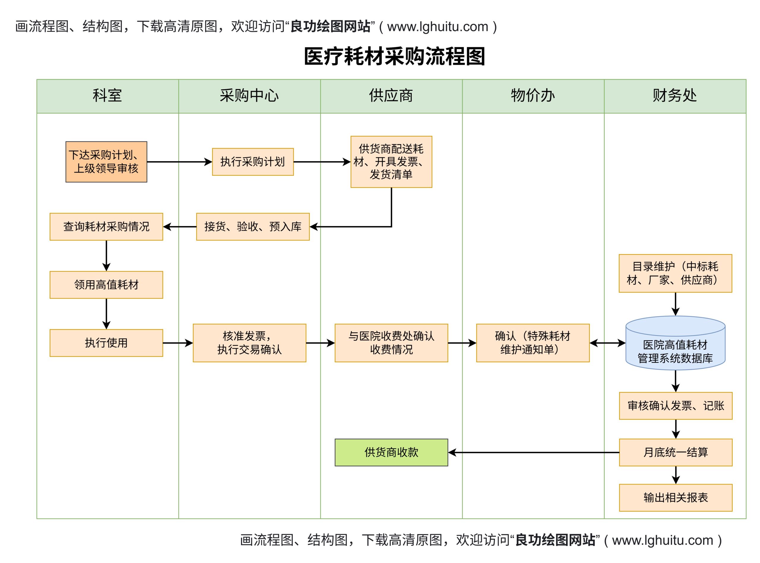 流程解析与选择策略