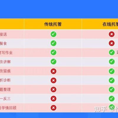 托管与带宽费用