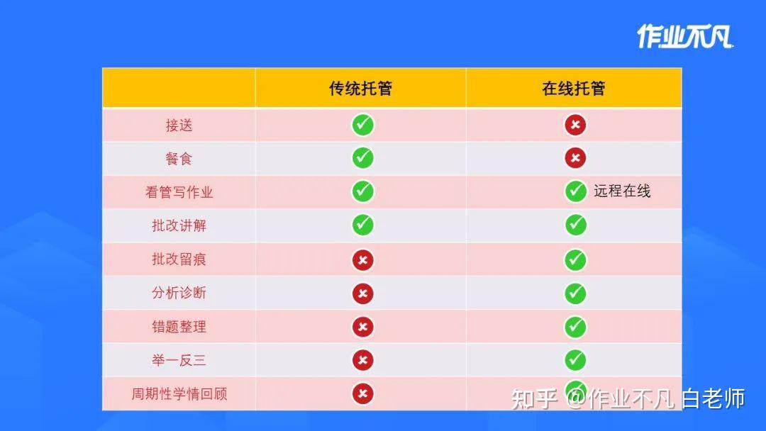 托管与带宽费用