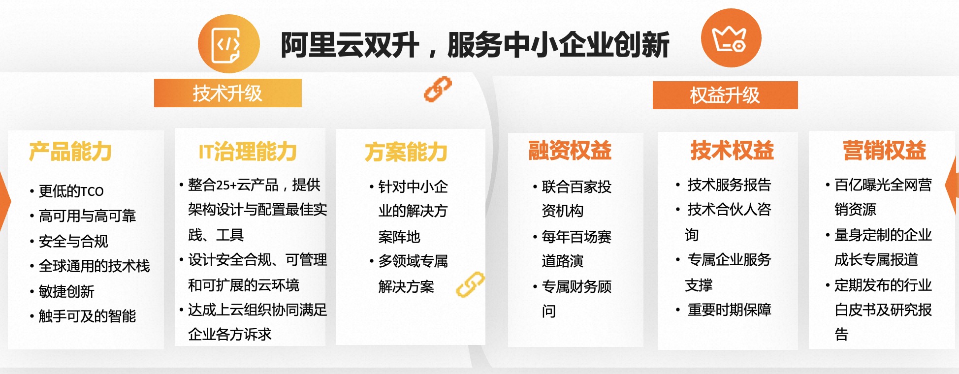 助力企业实现数据安全和业务发展双丰收