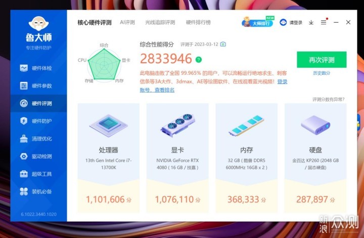 不同配置带来的费用差异