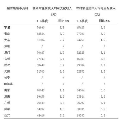 细数不同地域下的重装上阵服务器数量