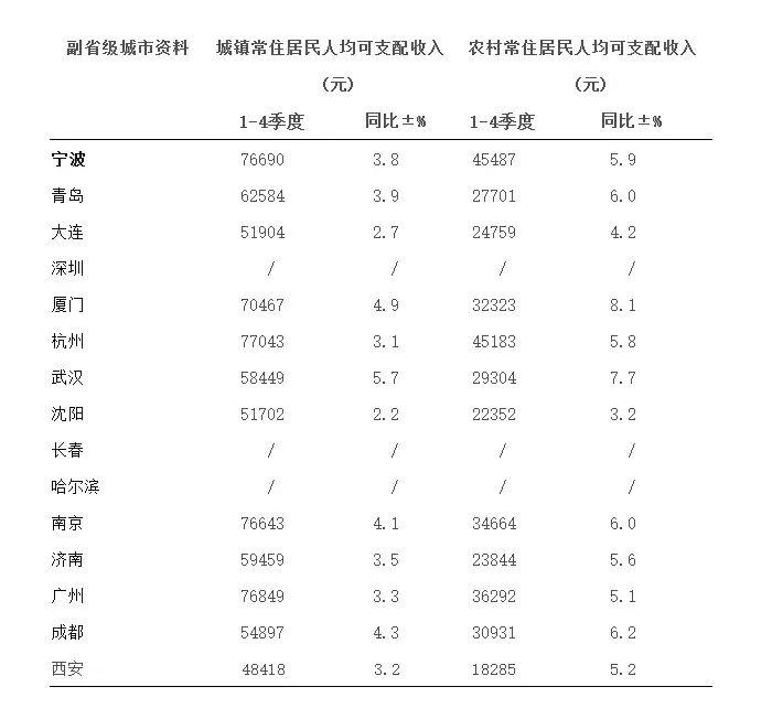 细数不同地域下的重装上阵服务器数量