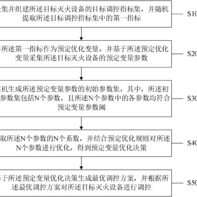详细步骤及注意事项