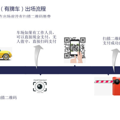 了解门禁服务器端口号的重要性及功能