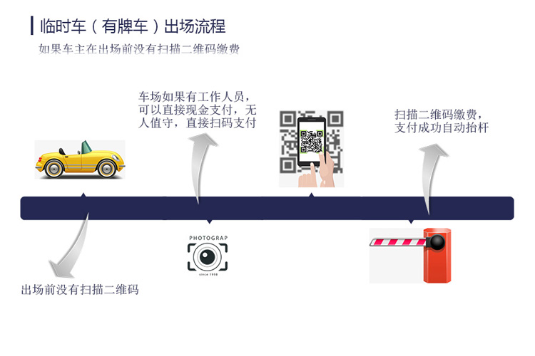 了解门禁服务器端口号的重要性及功能