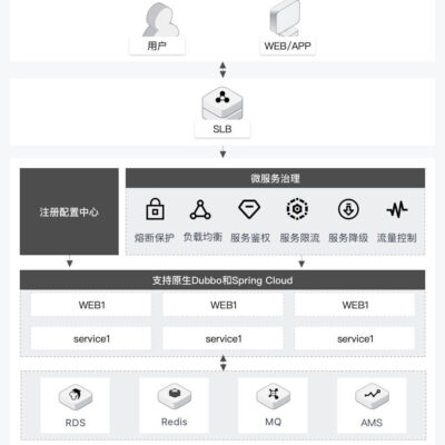 云服务器与微信视频的联动能力