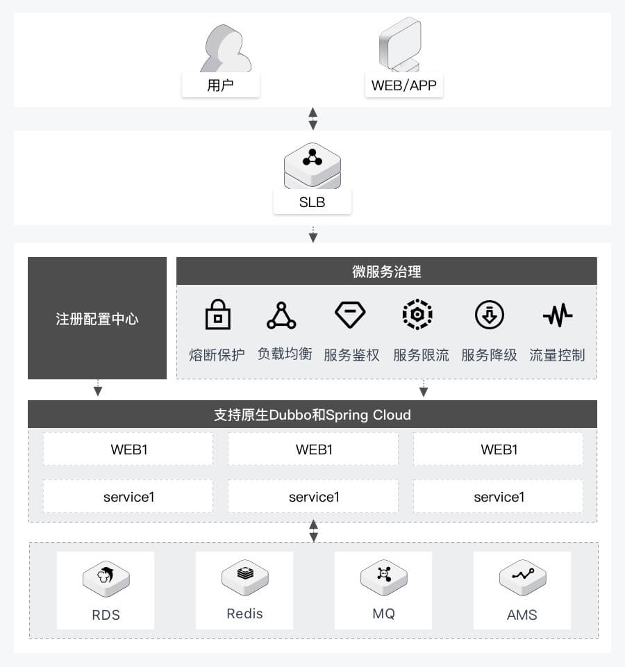 云服务器与微信视频的联动能力