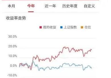 高利润率的实际表现及影响因素