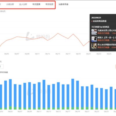 洞悉行业趋势，开启APP盈利新纪元