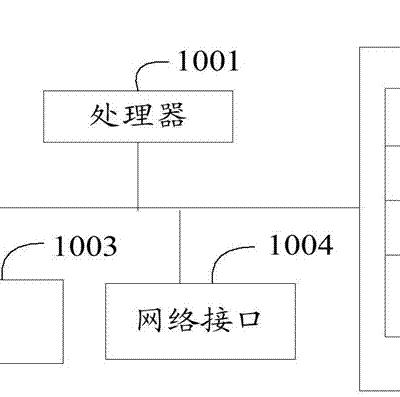 未知的网络入口：视易收银服务器IP详探