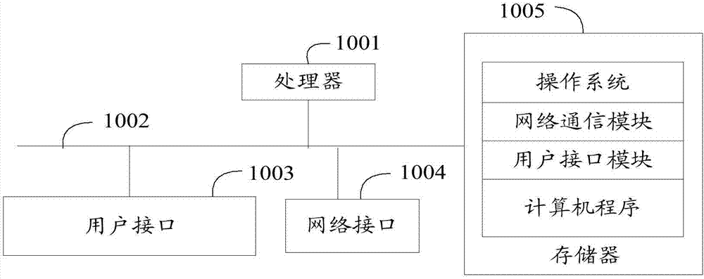 视易收银服务器IP详探