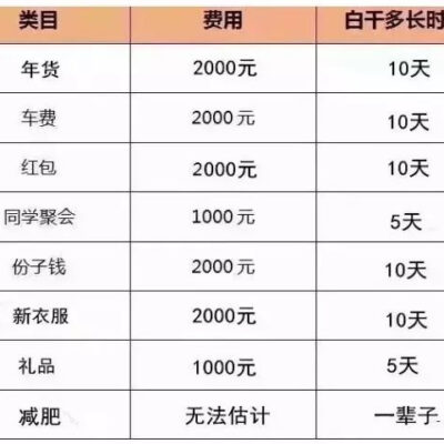究竟要花多少钱才能拥有战地5社区服务器？