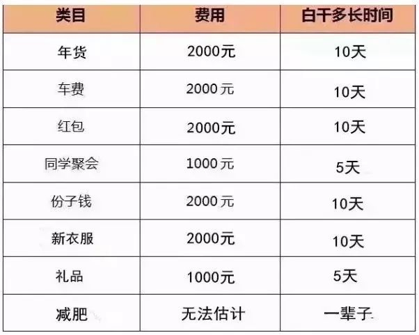 究竟要花多少钱才能拥有战地5社区服务器