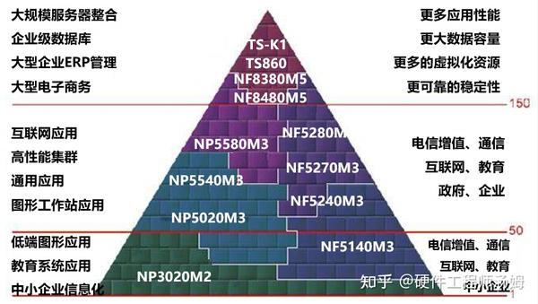 常见服务器类型和价格范围介绍
