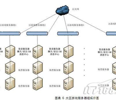 游戏服务器构建的基本费用概览