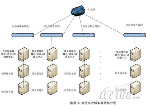 游戏服务器构建的基本费用概览