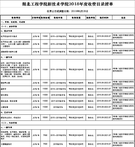 关于收费标准及定价策略的解析